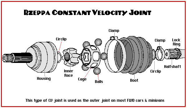 Honda driver font cv joint diagram #3